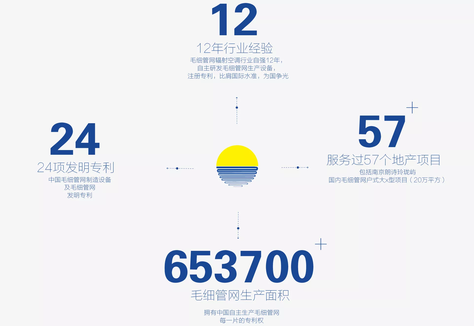 苏州大晏三恒系统/五恒系统/毛细管网辐射空调/毛细管网厂家/毛细管网