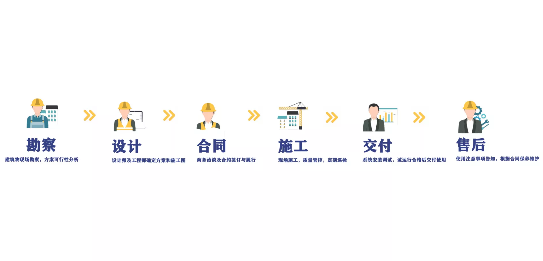 苏州大晏施工三恒系统/五恒系统/毛细管网辐射空调/毛细管网厂家/毛细管网