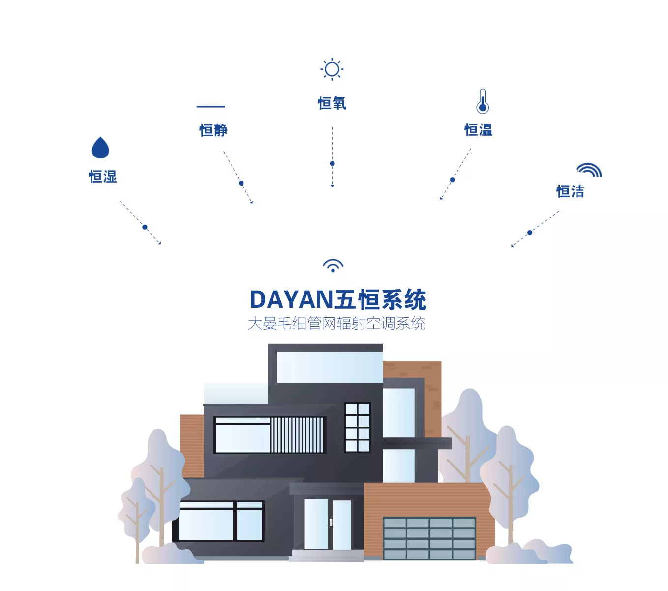 苏州大晏三恒系统/五恒系统/毛细管网辐射空调/毛细管网厂家/毛细管网
